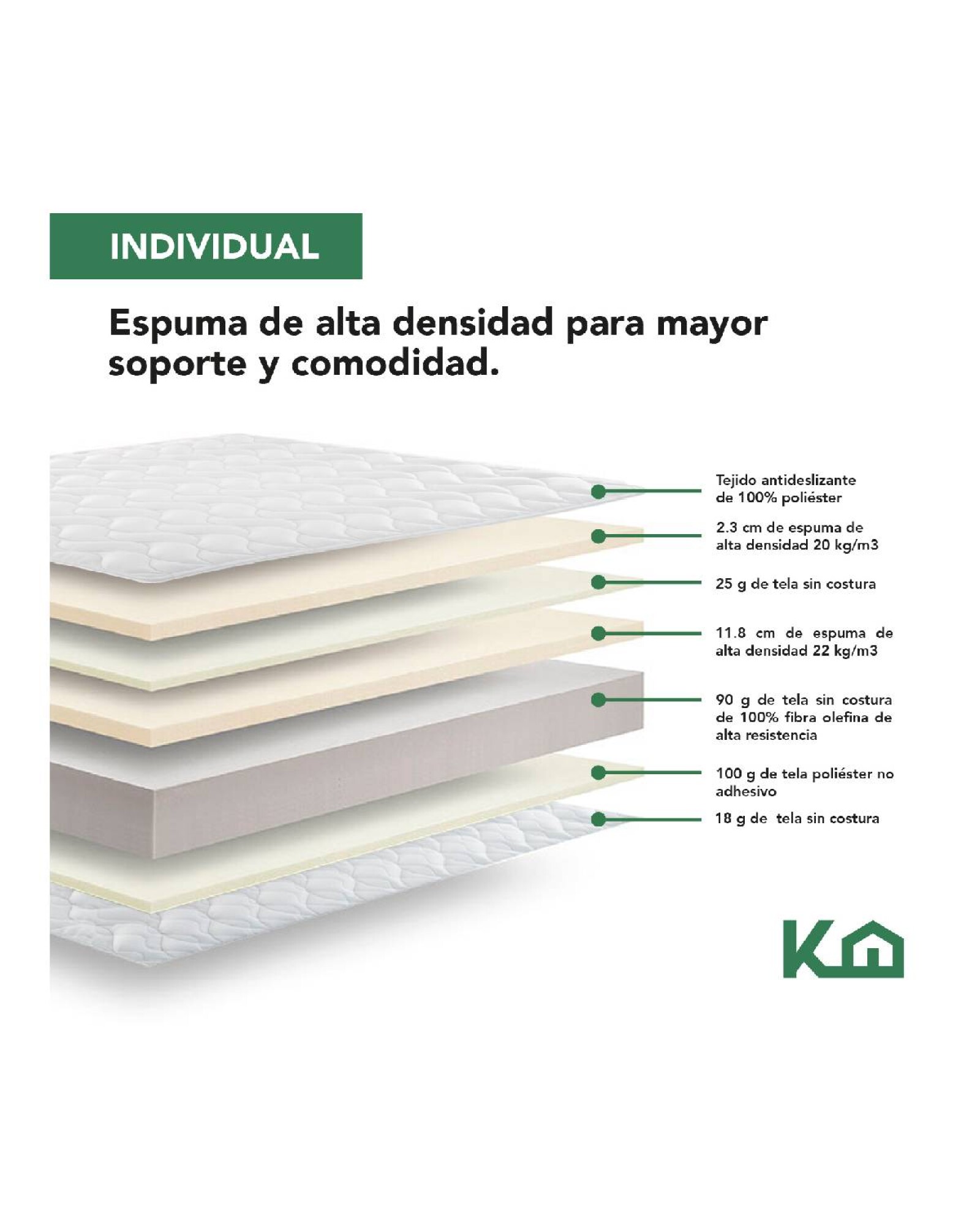 Funda de colchón 3 Dimensiones Algodón PU - Iberosa - Iberoamericana de  hilados y tejidos, SA