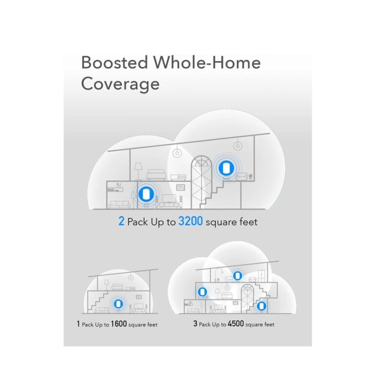 EXTENSOR WIFI MESH CUDY AC1200 3 PACK EXTENSOR WIFI MESH CUDY AC1200 3 PACK