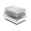 Conjunto sommier Verano/Invierno Serflex 0.96x2.03