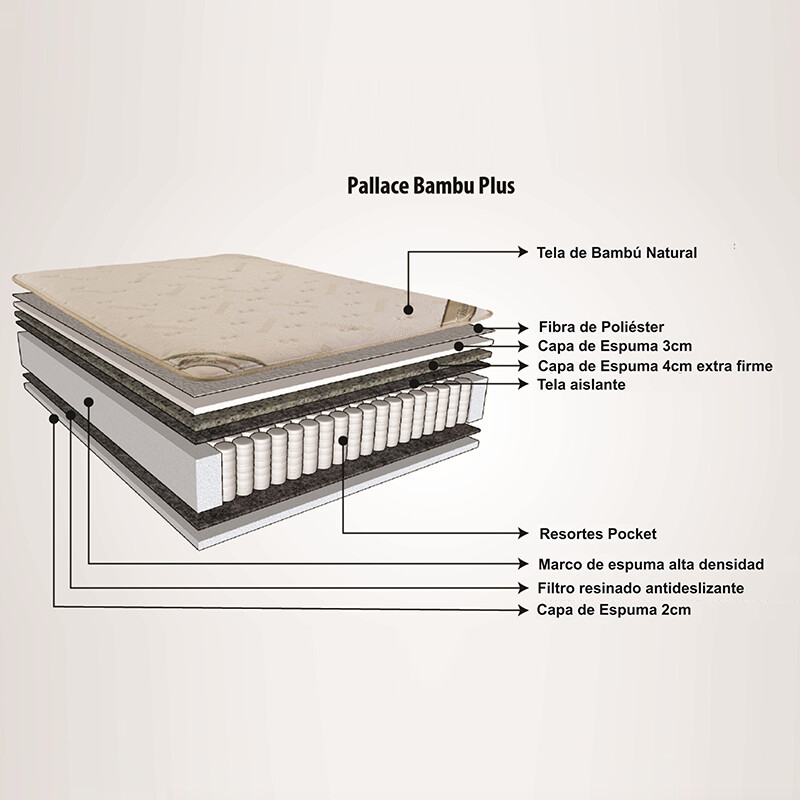 Sommier Pallace Bambú 1.40 x 1.90 2 Plazas