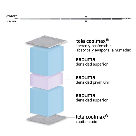 COLCHÓN 1 PLAZA ESPUMA1 BLANCO PLATINUM