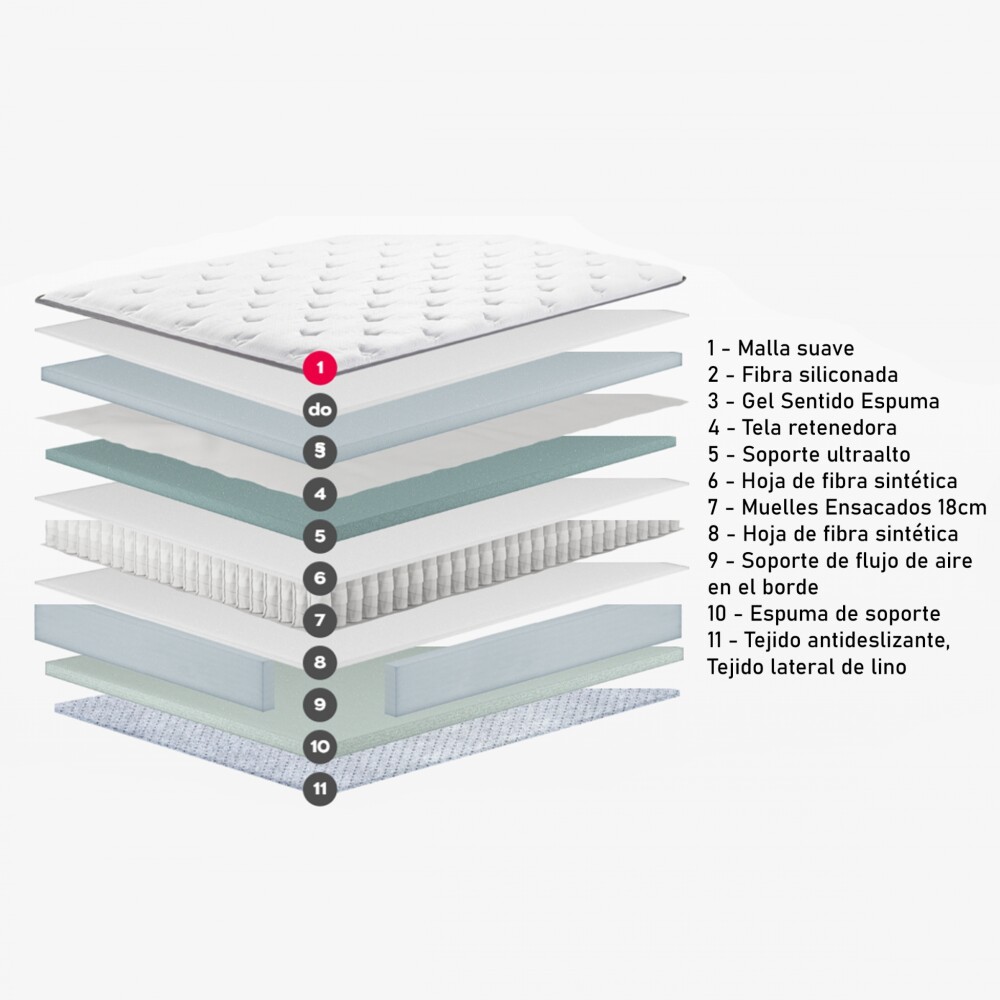 Sommier - Mannes - Queen - Mind Sommier - Mannes - Queen - Mind