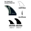 Quillas - Firewire - Machado Twin + 1 - One Size - Sist. Futures Quillas - Firewire - Machado Twin + 1 - One Size - Sist. Futures