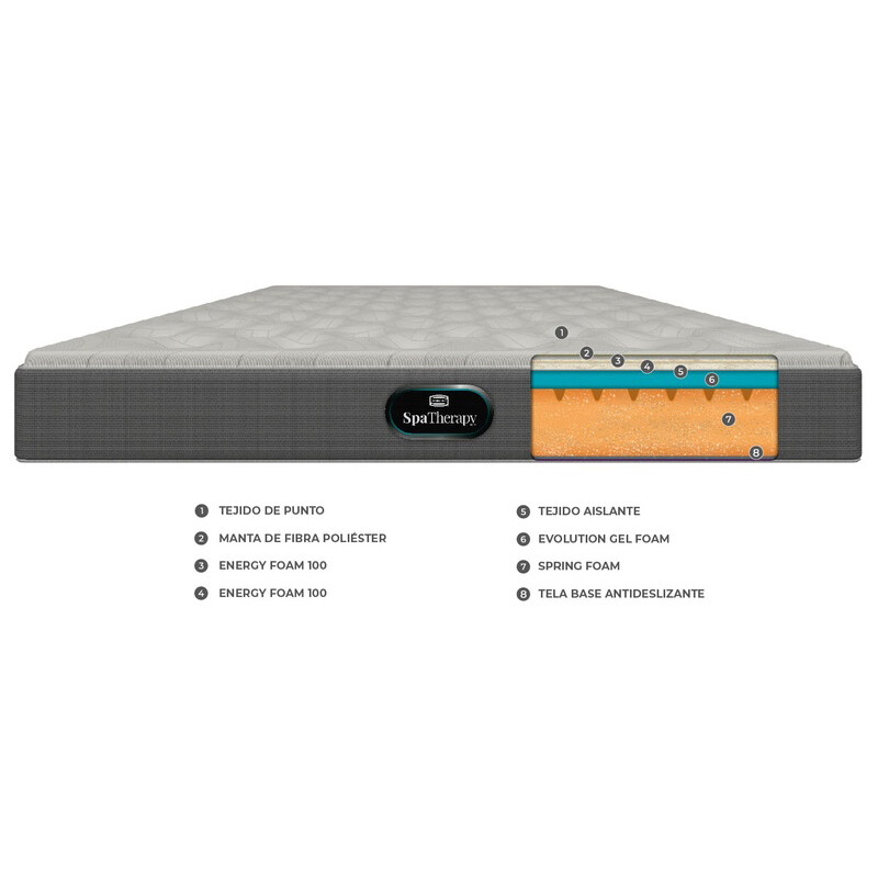 Sommier Espuma Spa Therapy SIMMONS 1.80 x 2.00 King