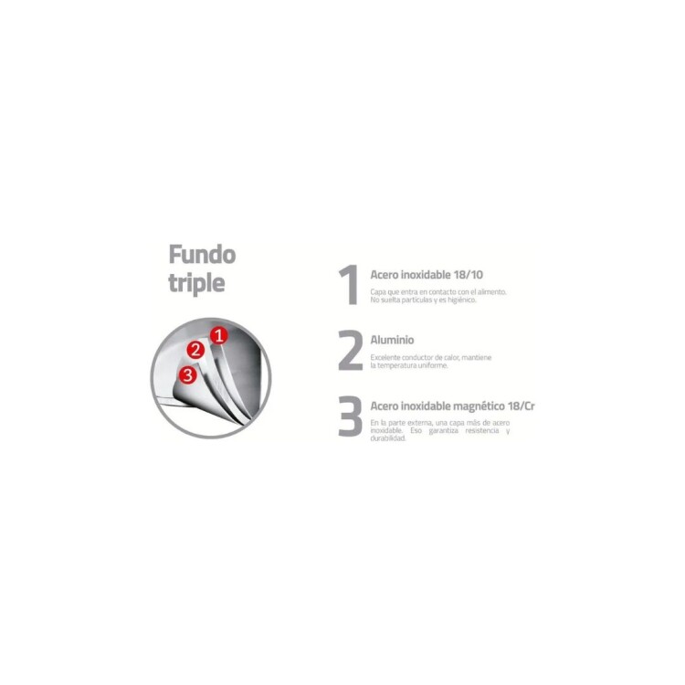 Sarten Tramontina Profesional Fondo Triple 20cm 1,1 litros Sarten Tramontina Profesional Fondo Triple 20cm 1,1 litros