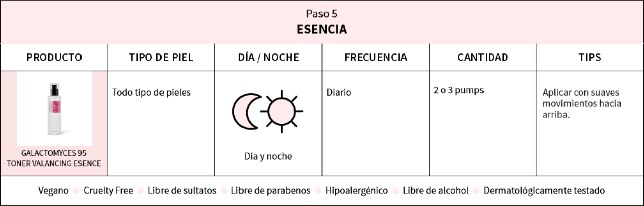 4-paso-5-rutina-coreana-esencia-ga.png