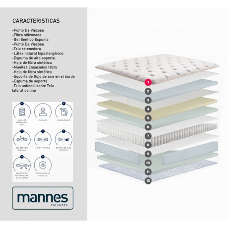 Colchon Queen Euphoria Mannes