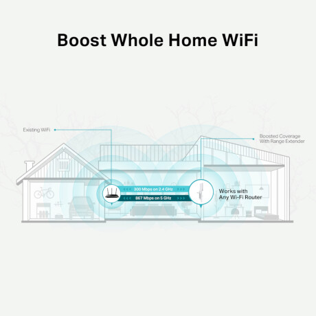 Tp-link - Extensor de Wi-fi RE315. 1200MBPS.WEP, Wpa / WPA2-PSK / WPA2-PSK2. X2 Antenas. Doble Banda 001
