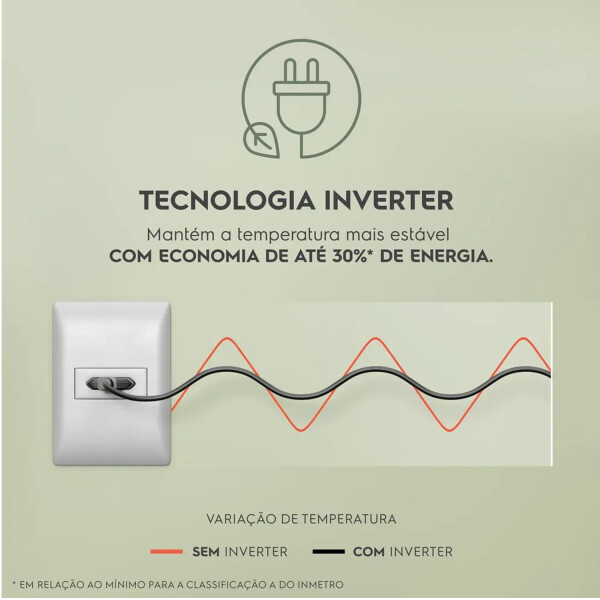 Freezer Horizontal Electrolux 320l Dual Inverter Ruedas Hi330 FREEZER HORIZONTAL ELECTROLUX HI330 INV