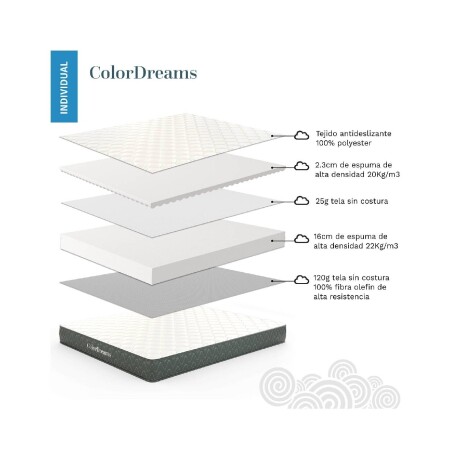 Colchón en caja Individual 1 plaza Memory Foam Tecnologia Comfortfoam descanso perfecto 5 capas de espuma alta densidad Colchón en caja Individual 1 plaza Memory Foam Tecnologia Comfortfoam descanso perfecto 5 capas de espuma alta densidad