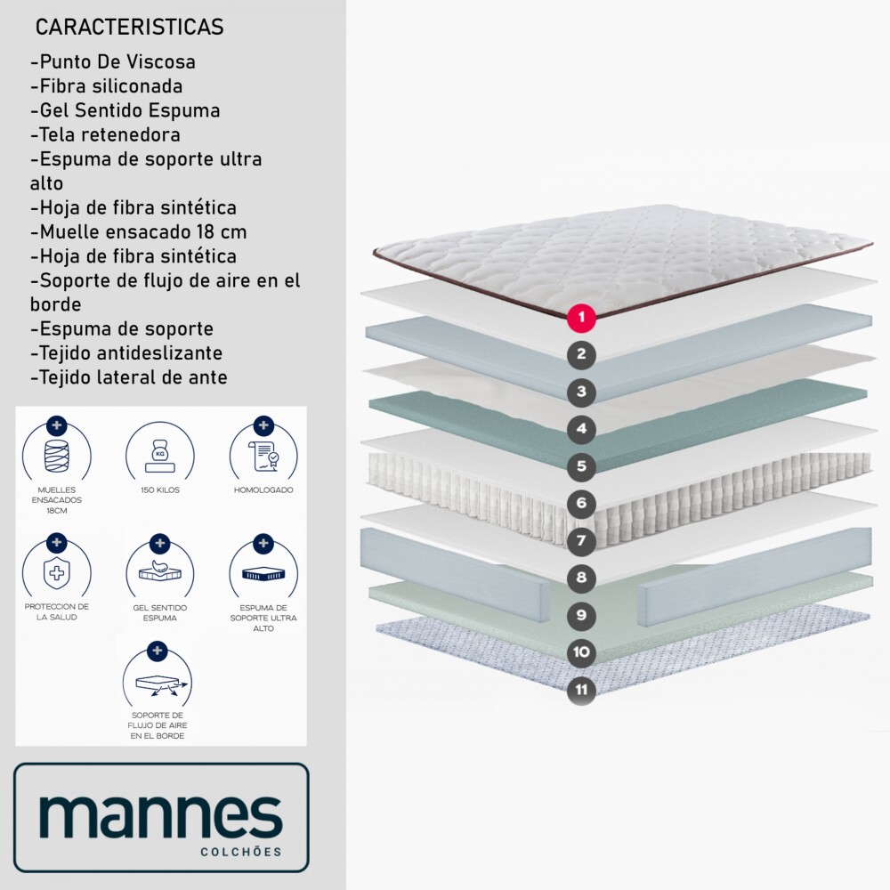 Conjunto Sommier - Mannes - 2 Plazas - Supremo Confort Conjunto Sommier - Mannes - 2 Plazas - Supremo Confort