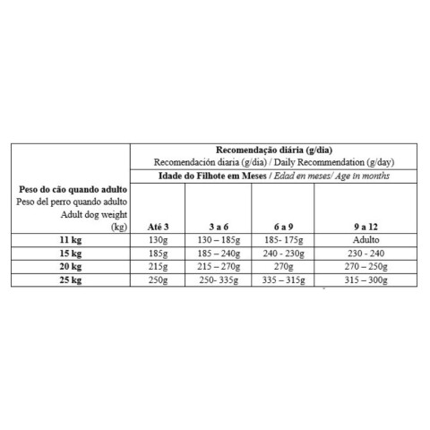 Biofresh Perro Cachorro Raza Mediana 3kg | Crecimiento Biofresh Perro Cachorro Raza Mediana 3kg | Crecimiento