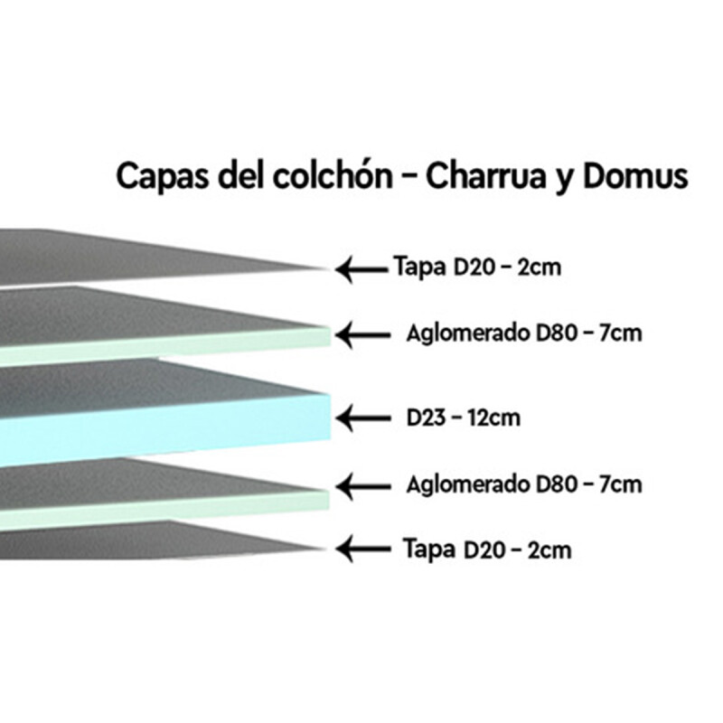 Sommier Petra Somier Colchón Queen 30cm Reversible 150 Kg Color Azul Sommier Petra Somier Colchón Queen 30cm Reversible 150 Kg Color Azul