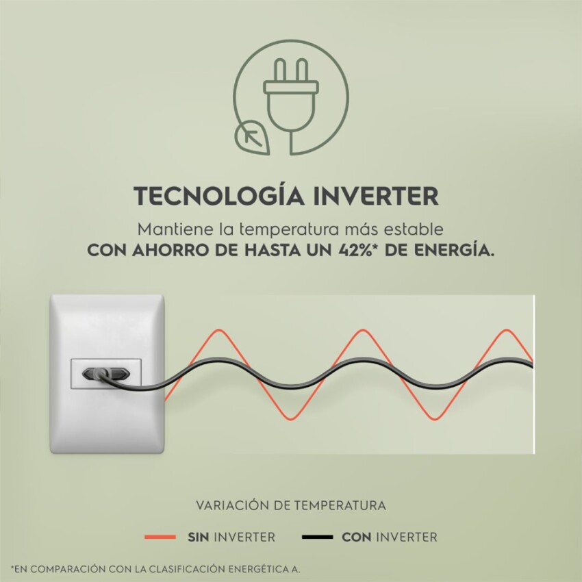 Freezer Horizontal Electrolux EL-HI440 INV Freezer Horizontal Electrolux EL-HI440 INV
