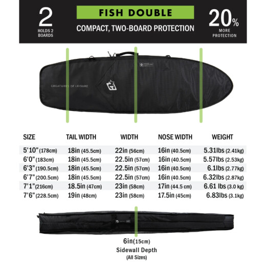 Funda Creatures Fish Triple Dt 2.0 6'7" Funda Creatures Fish Triple Dt 2.0 6'7"