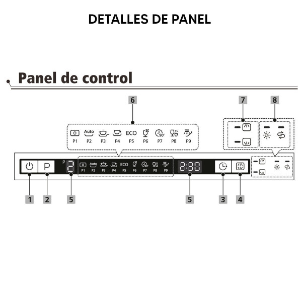 Lavavajillas Enxuta Lvenx914p 14 Servicios LAVAVAJILLAS ENXUTA PANELABLE LVENX914P