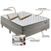 Sommier Ecoflex 2 Plazas Densidad 45 c/pillow 140x190x25 Sommier Ecoflex 2 Plazas Densidad 45 c/pillow 140x190x25