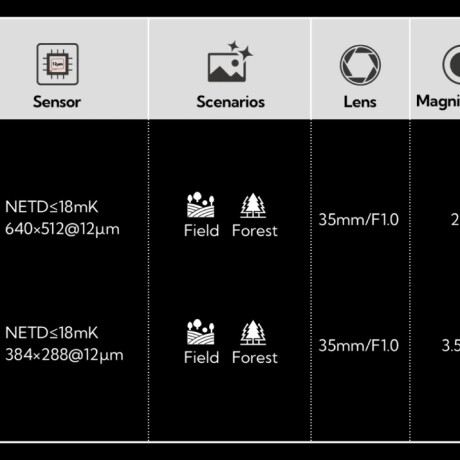 MIRA TERMICA NOCPIX SLIM L35 MIRA TERMICA NOCPIX SLIM L35