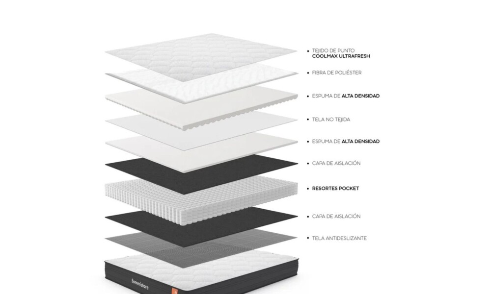 Colchón + Sommier 2 Plazas CoolMax® Firm Colchón + Sommier 2 Plazas CoolMax® Firm