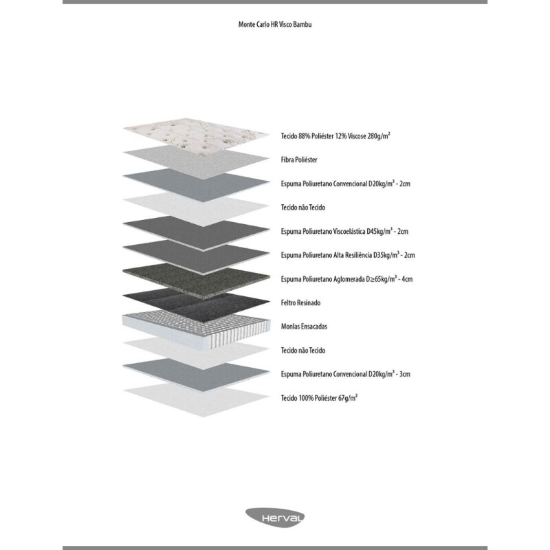 COLCHON RESORTES POCKET - QUEEN (1.60X2.00) - MOELO MONTE CARLO - ESPUMA HR Y PILLOW TOP COLCHON RESORTES POCKET - QUEEN (1.60X2.00) - MOELO MONTE CARLO - ESPUMA HR Y PILLOW TOP