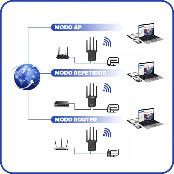 Extensor Repetidor Señal Wifi Amplificador 300 Mbps Antena ® Variante Color Blanco