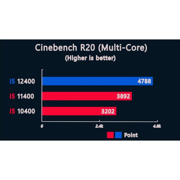 Cpu Procesador Intel Core I5 12400 S1700 Box CPU INTEL CORE I5 12400 S1700 BOX