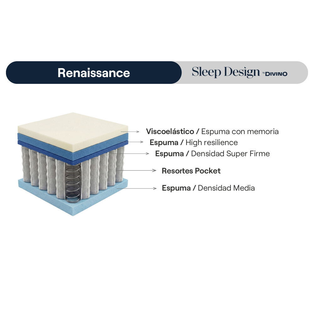 SOMMIER 2 PLAZAS RES RENAISSANCE B