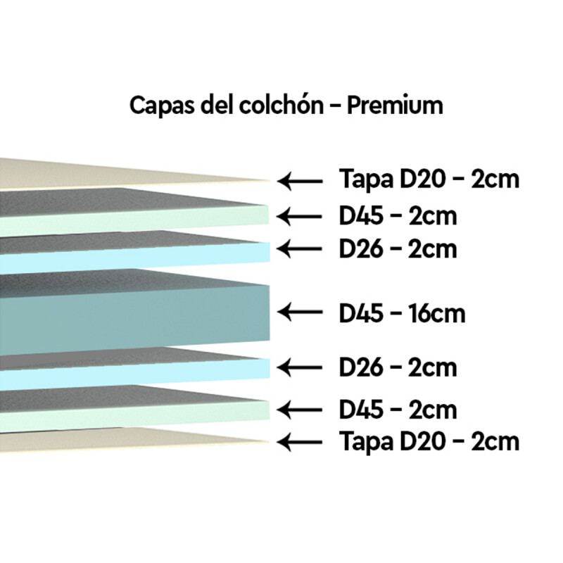 Sommier Somier Colchón 2p 30cm 150 Kg Reversible D45 Pillow Color Blanco Sommier Somier Colchón 2p 30cm 150 Kg Reversible D45 Pillow Color Blanco