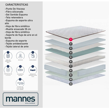 Colchon 2 plazas Supremo Confort Mannes