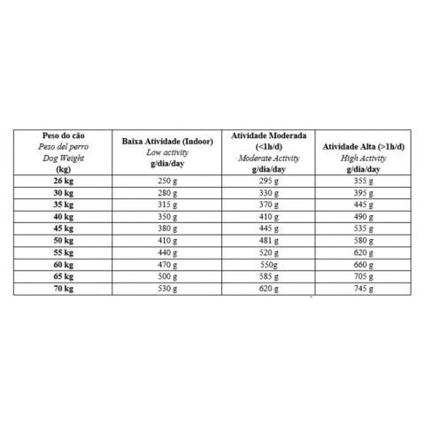 Biofresh Perro Adulto Raza Grande 3kg | Vitalidad y Salud Biofresh Perro Adulto Raza Grande 3kg | Vitalidad y Salud