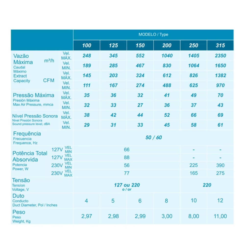 Extractor Maxx 150mm Extractor Maxx 150mm