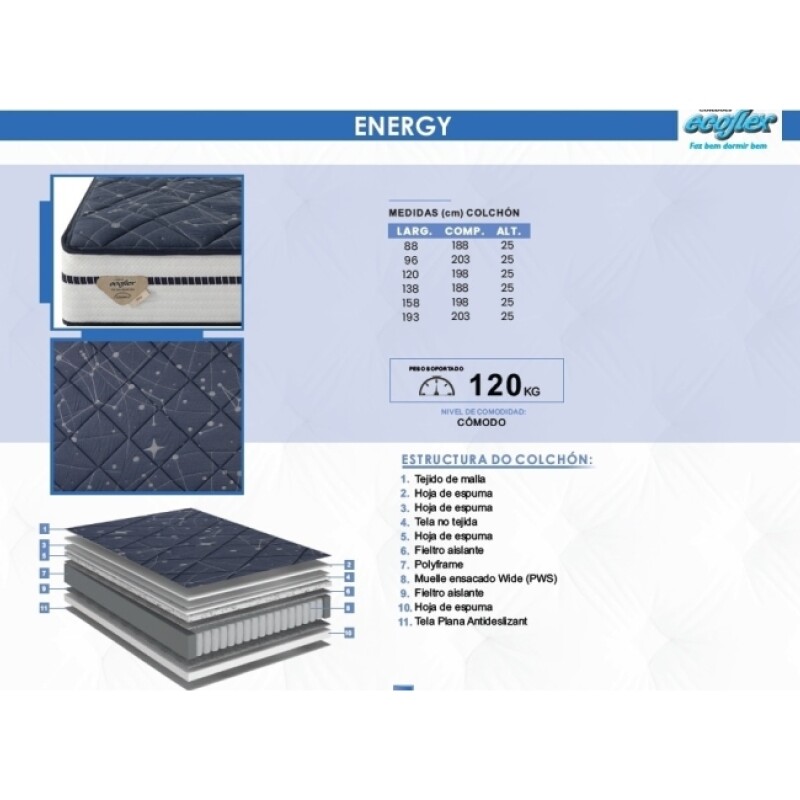 Colchon Energy Ecoflex 1 Plaza 88x1.88 Colchon Energy Ecoflex 1 Plaza 88x1.88