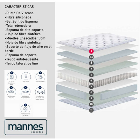 Sommier Mannes Queen Bless