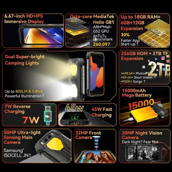 Blackview Bv7300 18gb (6+12gb) /256gb De Trabajo NEGRO