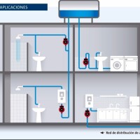 Bomba Automatica Presurizadora LEO 0,28HP Modelo LRP 25 - 120A/180 Bomba Automatica Presurizadora LEO 0,28HP Modelo LRP 25 - 120A/180