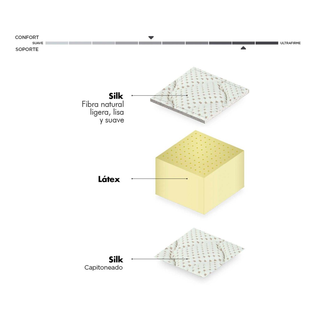 SOMMIER 1 PLAZA LATEX CLASSIC