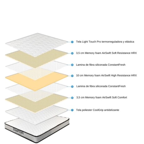 Sommier Baúl 1 plaza Smartbox Memory Foam Gris