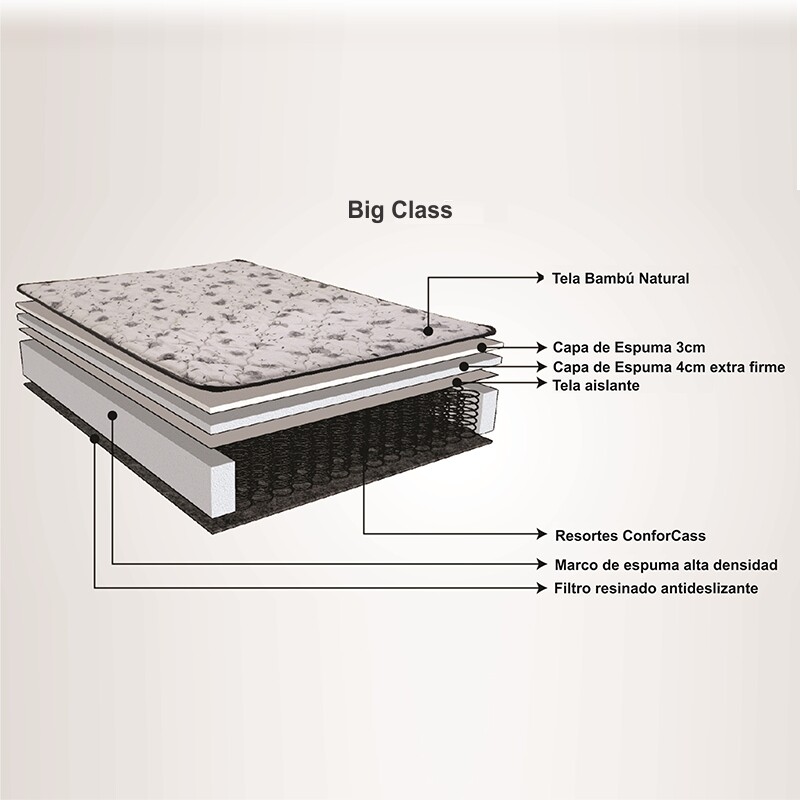 Colchón Big Class 90 x 190 1 Plaza