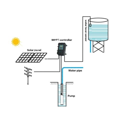 Electrobomba Sumergible Solar 4LPY 1 Hp 4" LEO Electrobomba Sumergible Solar 4LPY 1 Hp 4" LEO