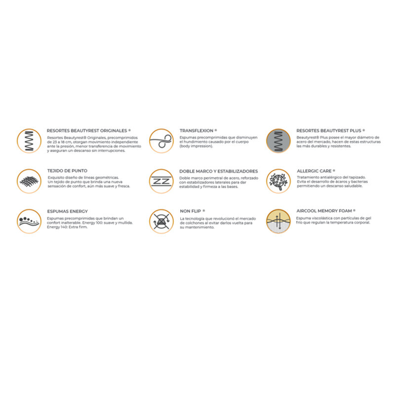 Sommier Simmons Beautyrest Gold 0.90 x 1.90 1 Plaza