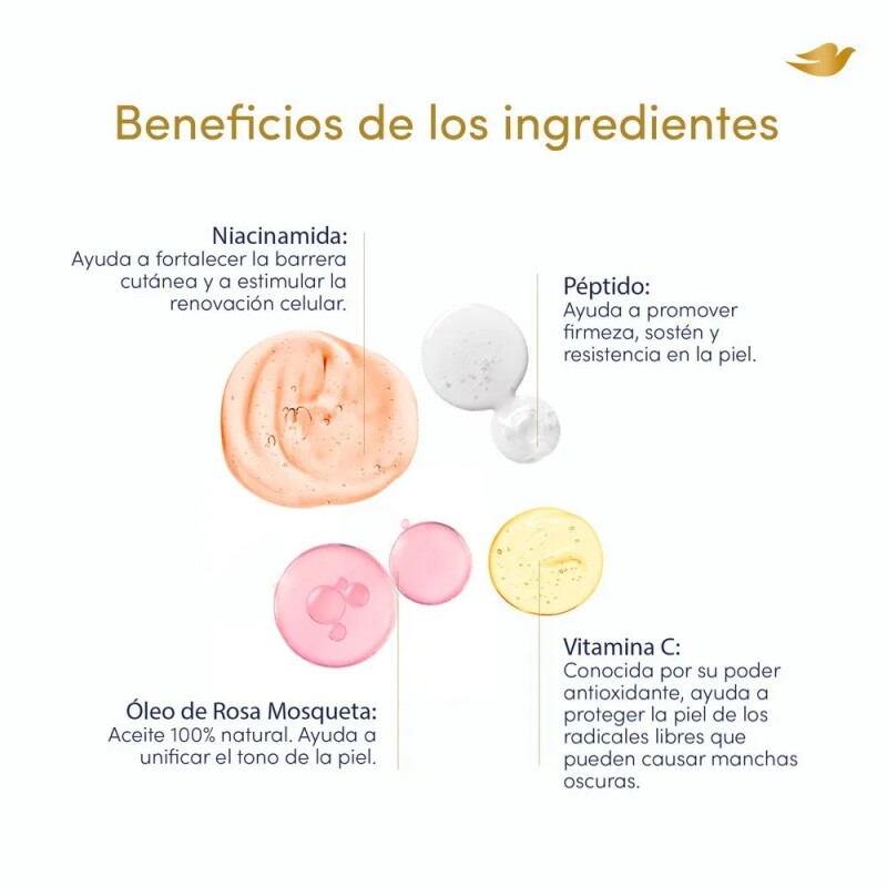 Serum Corporal Dove Intensivo Niacinamida 450 Grs. Serum Corporal Dove Intensivo Niacinamida 450 Grs.