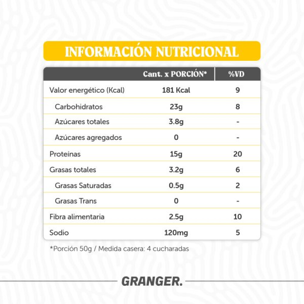 Pancakes Proteicos Granger | Premezcla Alta en Proteínas | 400 g Pancakes Proteicos Granger | Premezcla Alta en Proteínas | 400 g