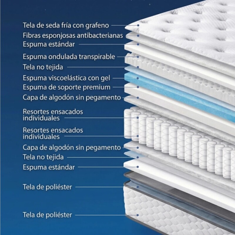 Colchon 2 Plazas Resorte En Caja 1.40 X 1.90 Flode Colchon 2 Plazas Resorte En Caja 1.40 X 1.90 Flode