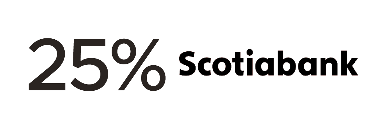 Scotiabank 25% CRÉDITO