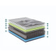 Colchón Resortes 2 Plazas ECOFLEX MULTI SUPPORT 138 x 188 x 31 cm Colchón Resortes 2 Plazas ECOFLEX MULTI SUPPORT 138 x 188 x 31 cm