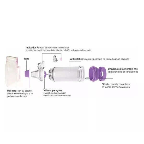 Inhalocámara Para Bebé - Aerocam Inhalocámara Para Bebé - Aerocam