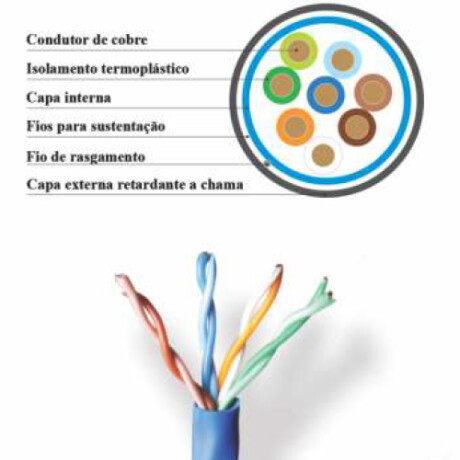 Cable UTP Cat5e EXTERIOR AUTOSUSTENTABLE Cobre AS300/5B 300M 3997