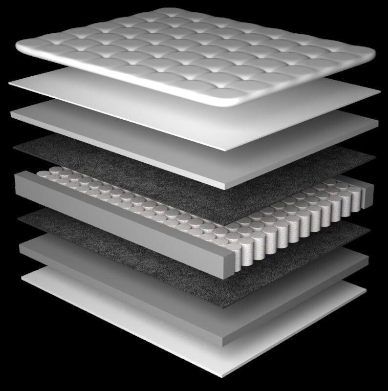 Somier Atlanta Visco 2 Plazas 138x188x67