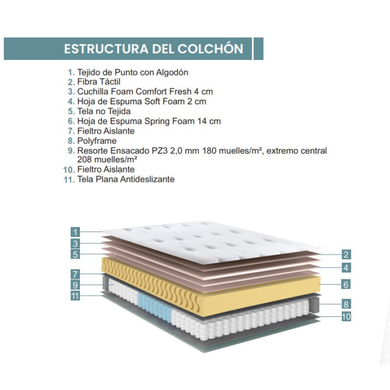 Sommier GEO ECOFLEX 2 Plaza Sommier GEO ECOFLEX 2 Plaza