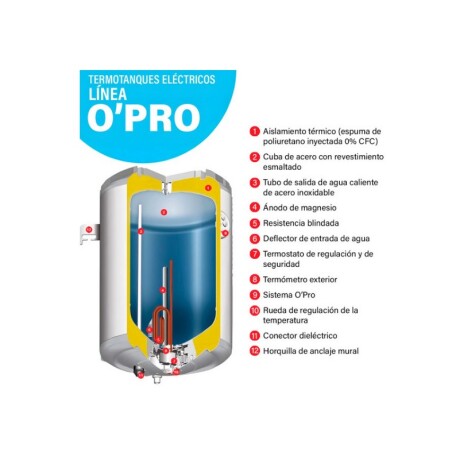 TERMOTANQUE ATLANTIC 100 lts. ACERO TERMOTANQUE ATLANTIC 100 lts. ACERO
